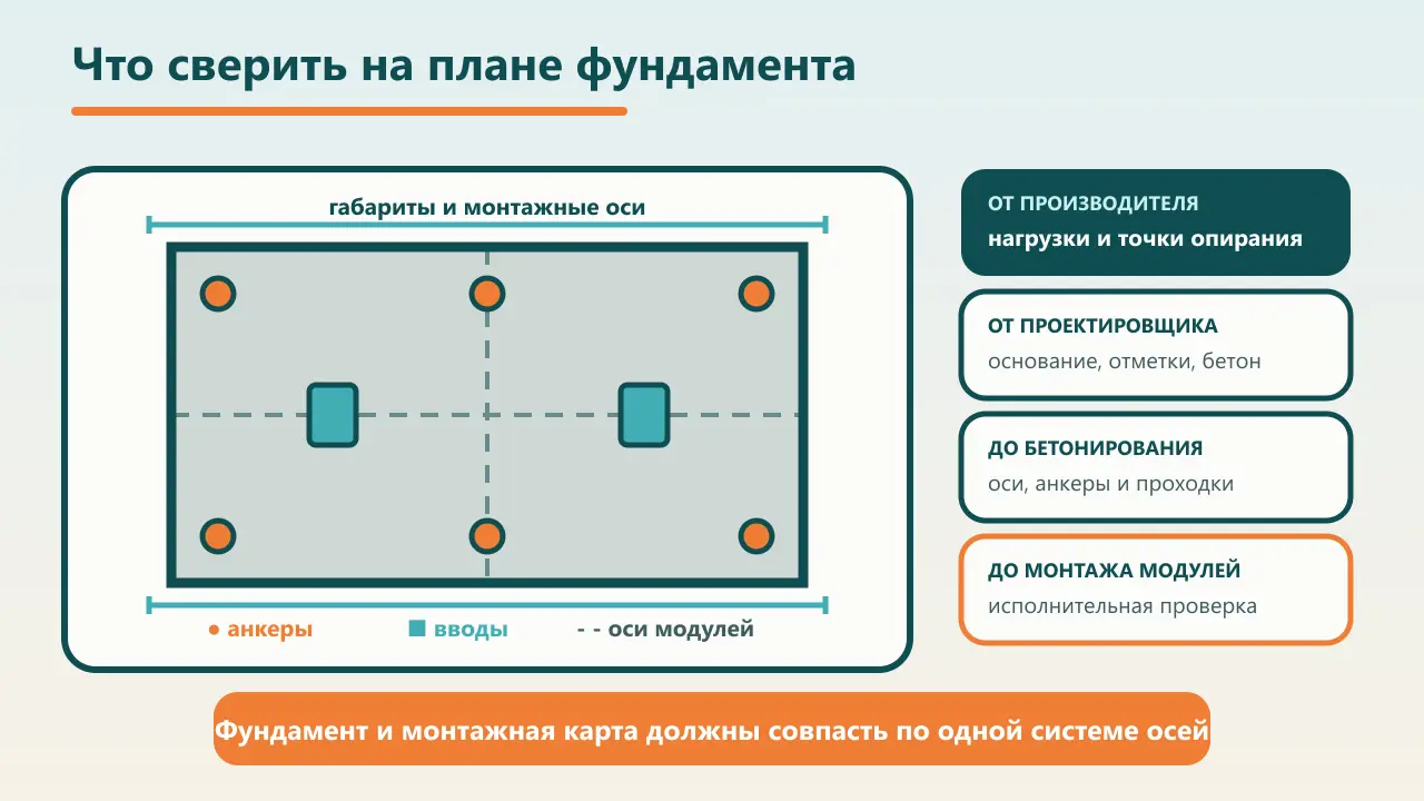 Схема совмещения опорных узлов модульного дома, анкеров и вводов коммуникаций