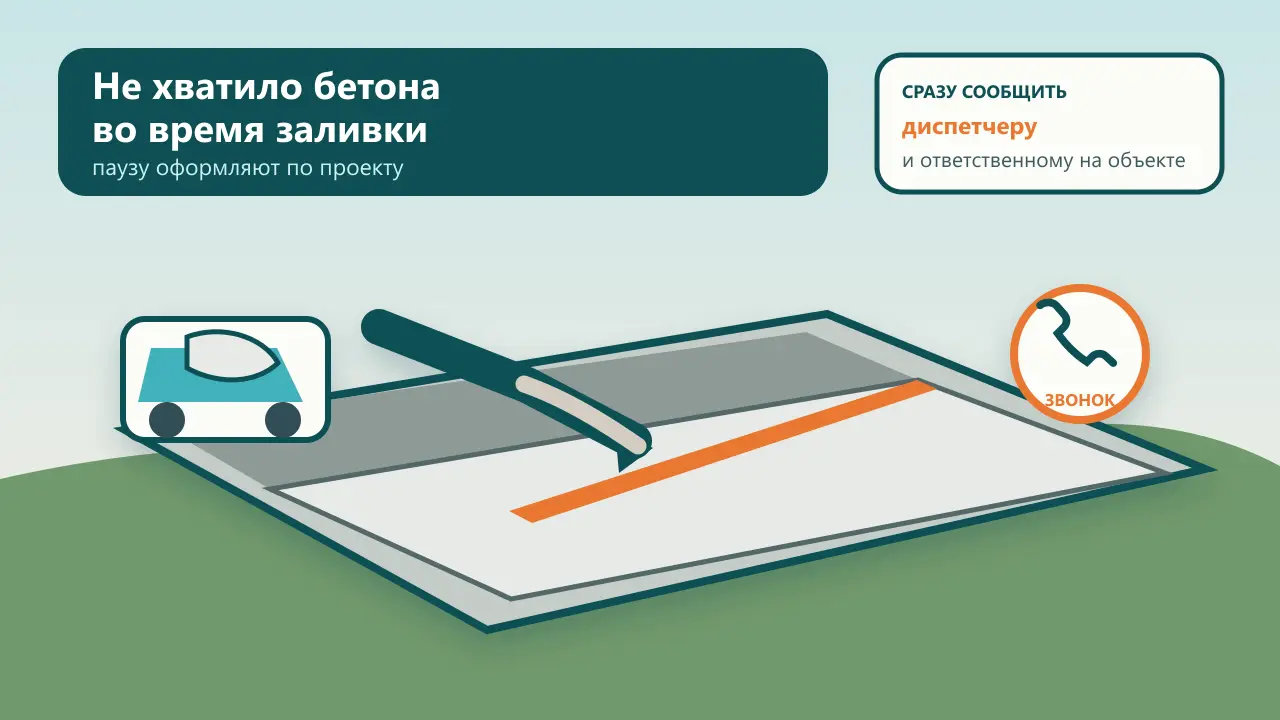 Не хватило бетона при заливке: что делать Автобетоносмеситель у частично заполненной плиты с отмеченной границей вынужденной паузы и значком звонка диспетчеру