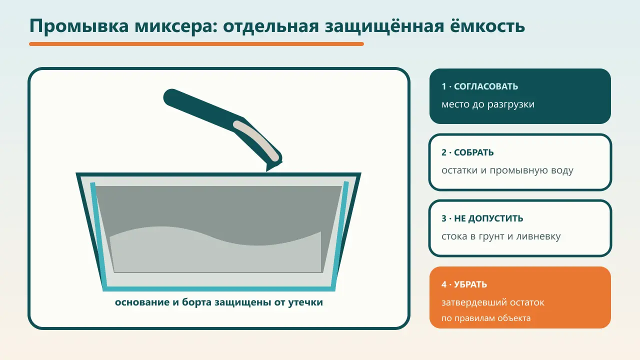 Сечение защищённой ёмкости с промывочной водой и цементным осадком рядом с этапами сбора и уборки