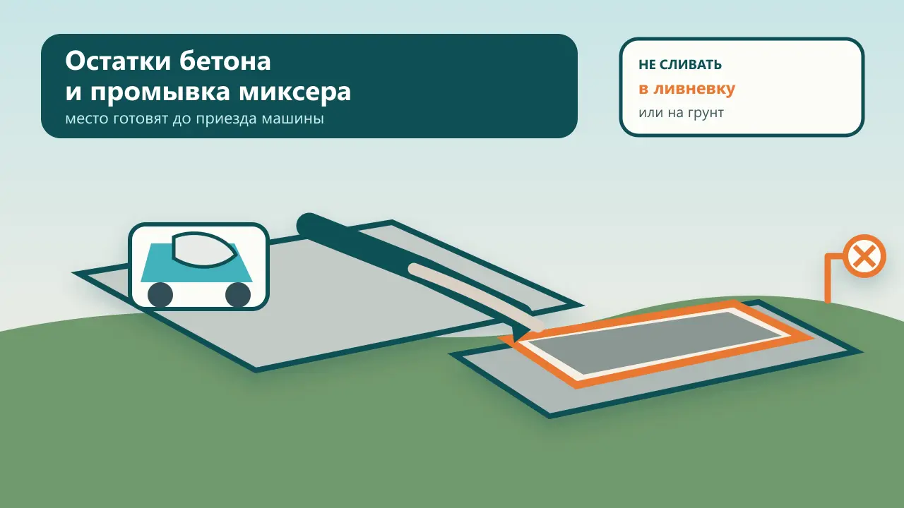 Схема автобетоносмесителя, лотка и защищённой ёмкости с предупреждением не сливать промывку в ливневку или на грунт