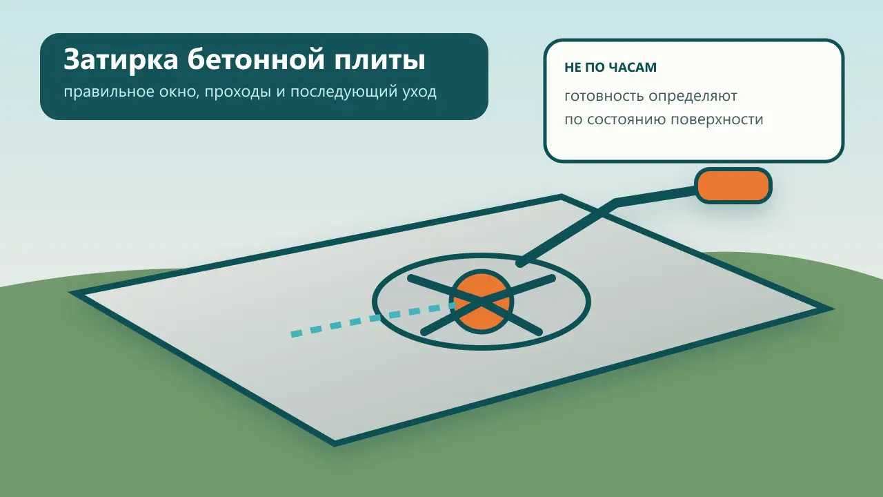 Затирка бетонной плиты: когда начинать и как не испортить поверхность Схема затирочной машины на бетонной плите после проверки готовности поверхности